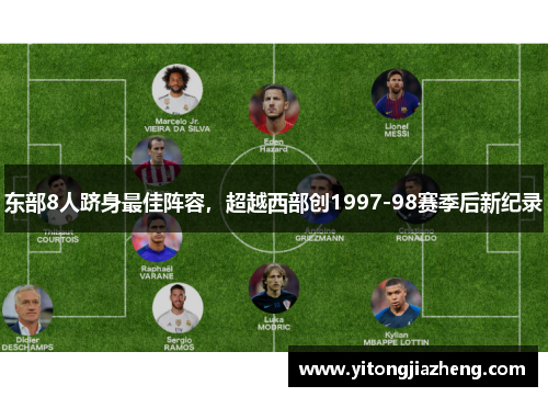 东部8人跻身最佳阵容，超越西部创1997-98赛季后新纪录